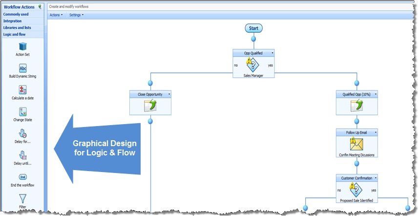 control-workflow control-workflow