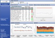 SAP BusinessObjects Quality Management for Healthcare