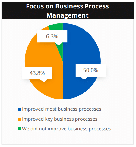 process management erp report process management erp report