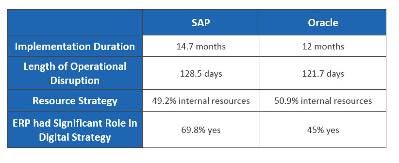 Erp Systems Comparison Chart