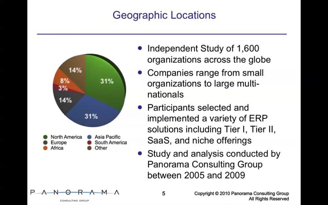 One Key Reason Why 72% of ERP System Implementations Fail