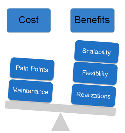 IT Strategy for Digital Transformation Cost Benefit IT Strategy - IT Strategy for Digital Transformation