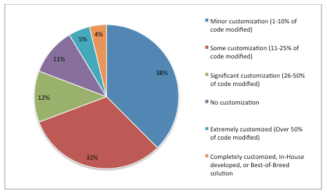 erp customization panorama consulting against case software business pros cons sure there