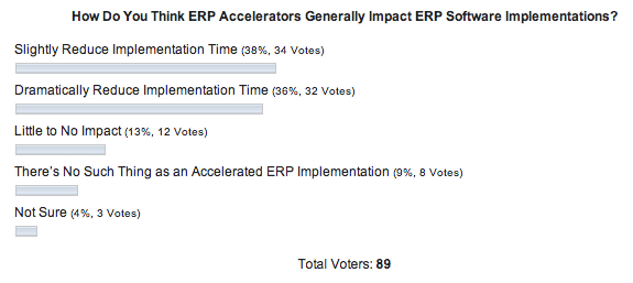 ERP Software Accelerators Poll