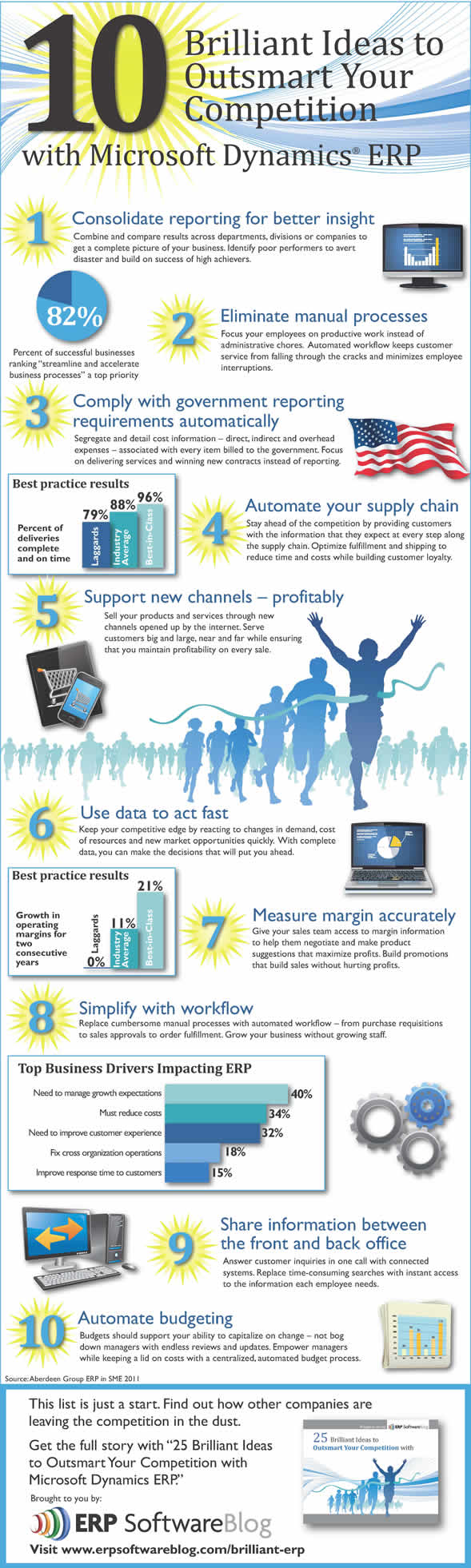 ERP Infographic