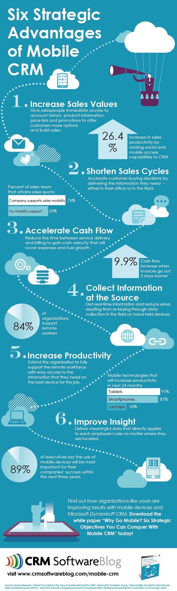CRM Mobile Infographic