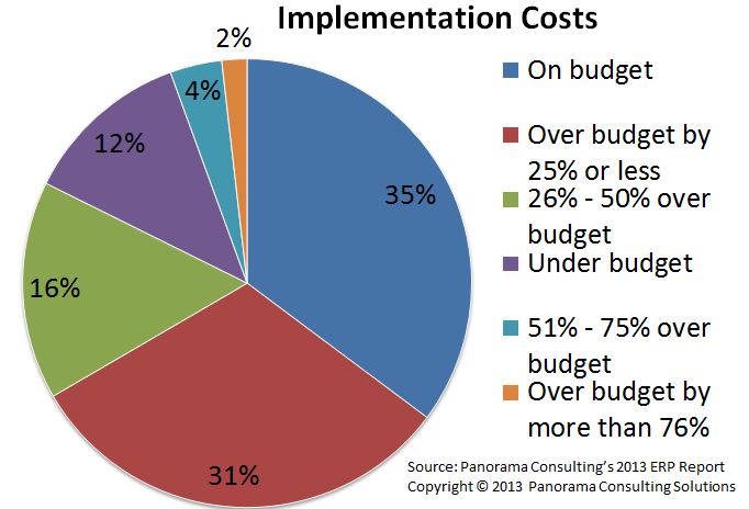 2013 ERP Report