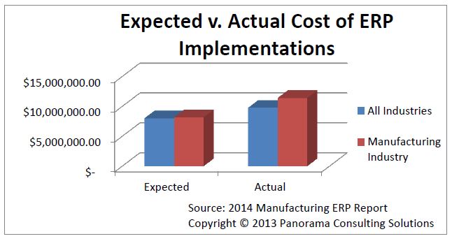 ERP-Implementation-Cost