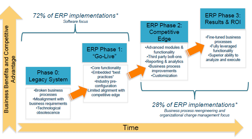 organizational dynamics We are providing the following information to help you effectively plan for a successful update to your existing dynamics 365 organizations to dynamics 365 (online), version 90. organizational dynamics We are providing the following information to help you effectively plan for a successful update to your existing dynamics 365 organizations to dynamics 365 (online), version 90.