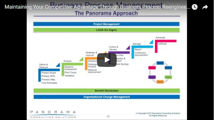 business process reengineering