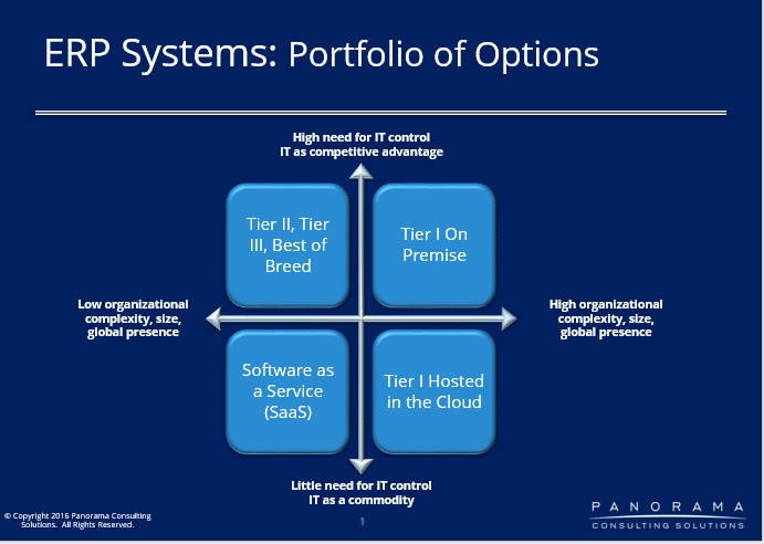 portfolio of options