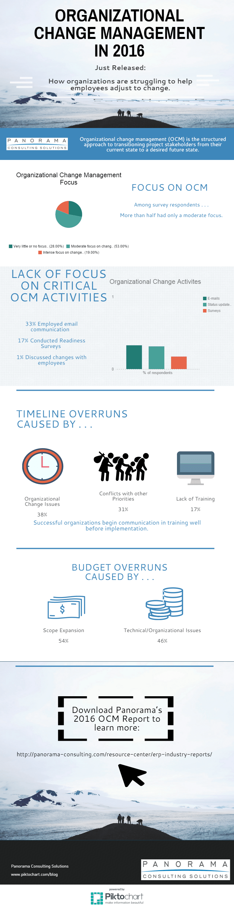 organizational change management The most cited papers from this title published in the last 3 years statistics are updated weekly using participating publisher data sourced exclusively from crossref. organizational change management The most cited papers from this title published in the last 3 years statistics are updated weekly using participating publisher data sourced exclusively from crossref.