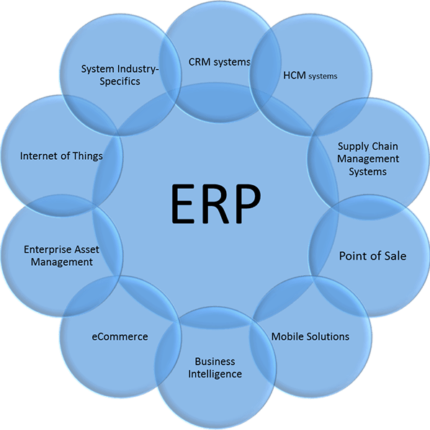 erp-diagram-lg ERP Diagram