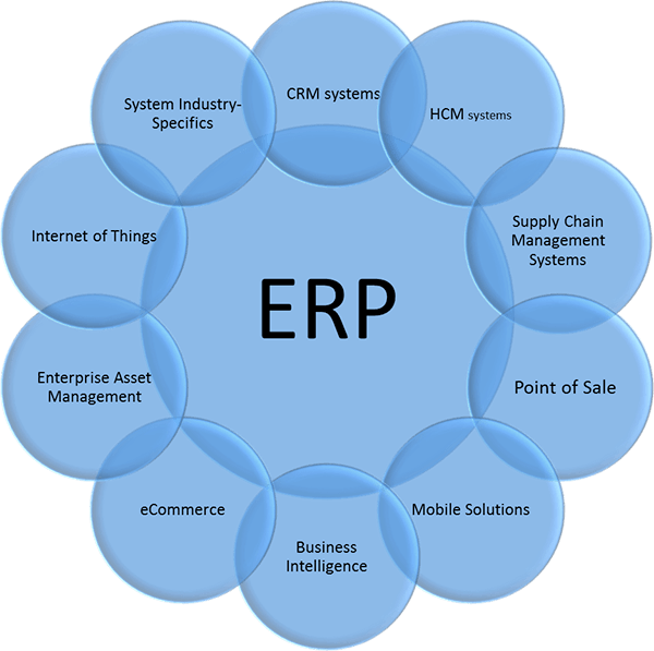 erp-diagram-lg ERP Diagram