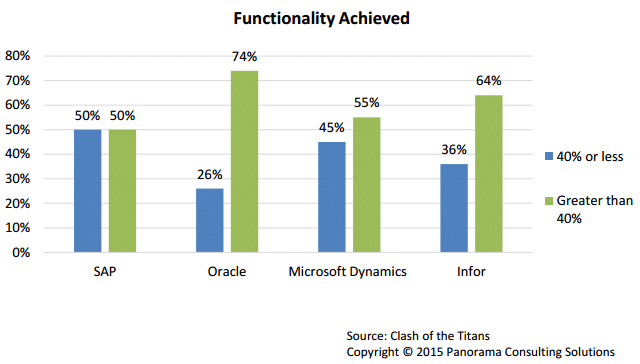 functionality-achieved Functionality Achieved
