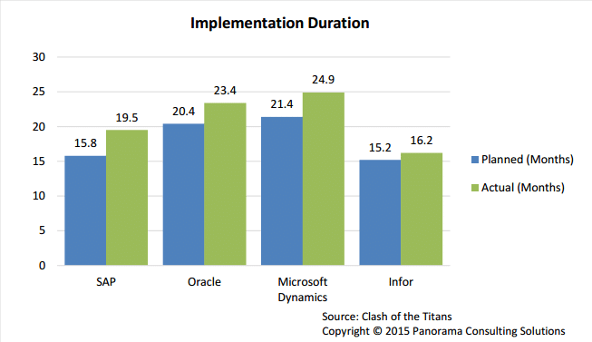 microsoft dynamics cost of implementation microsoft dynamics cost of implementation