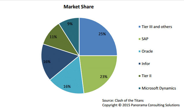 market-share-vendors Market Share
