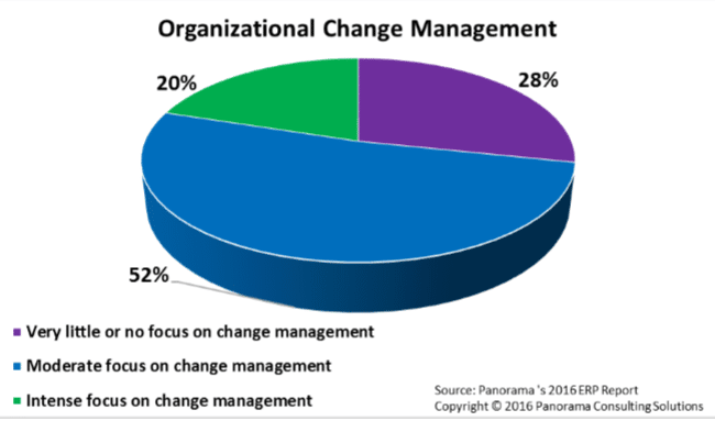 One Size Fits All? But, Does It? OCM graph - One Size Fits All? But, Does It?