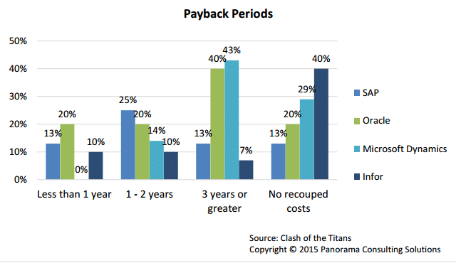 payback-periods Payback Period