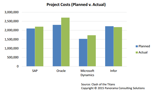 project-costs-planned-v-actual Project Costs (planned v actual)