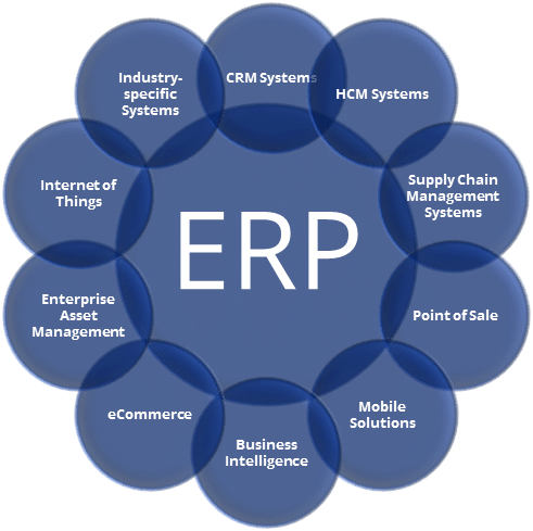 Digital Strategy Services - Panorama Consulting - ERP Consultants