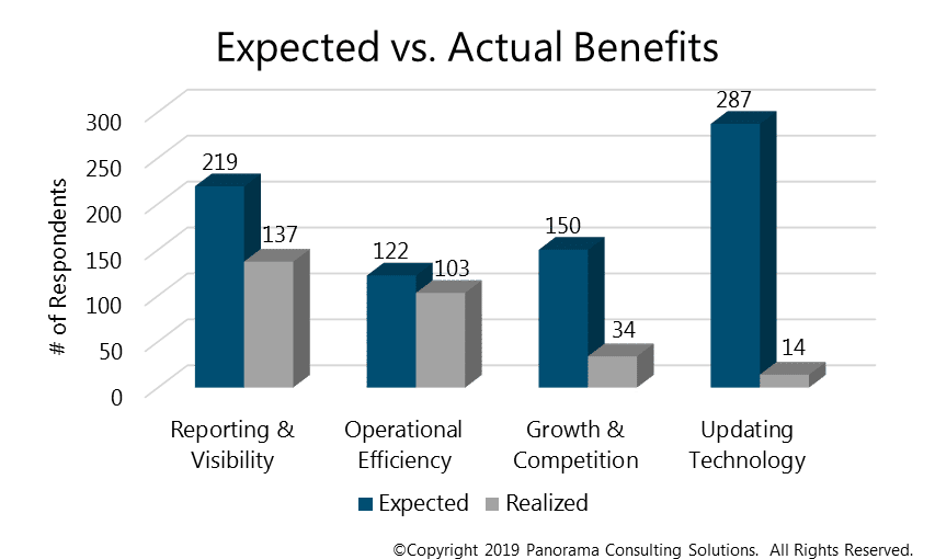 erp benefits