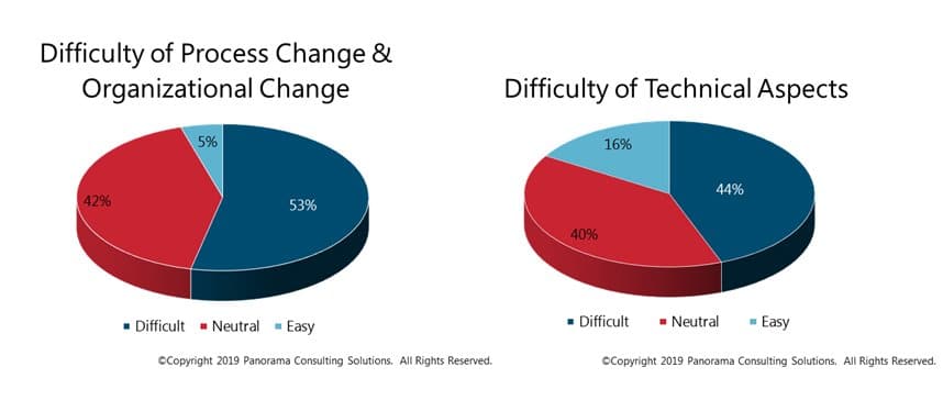 erp-report-graph