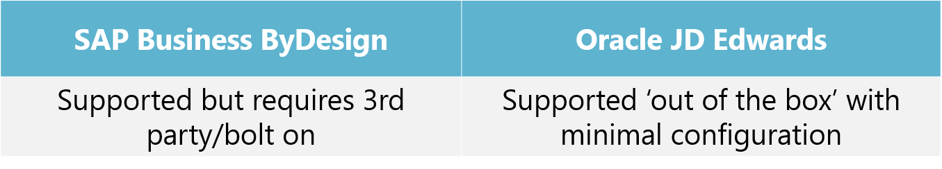 sap oracle 6