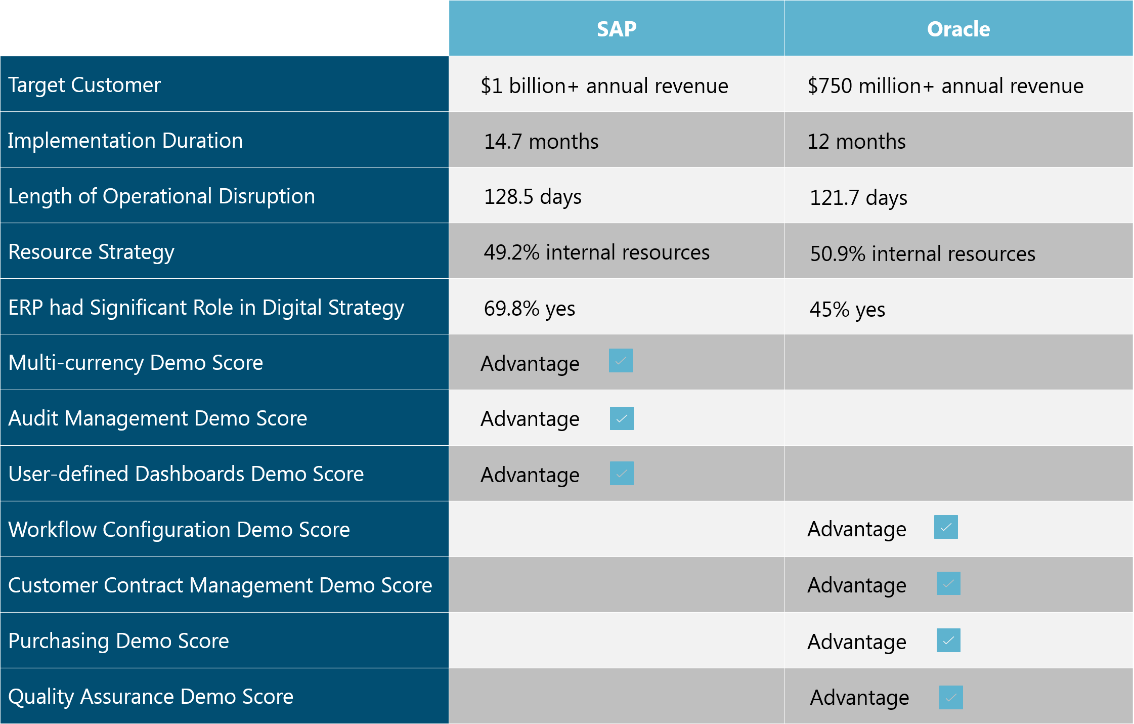 Sap Business One License Comparison Chart