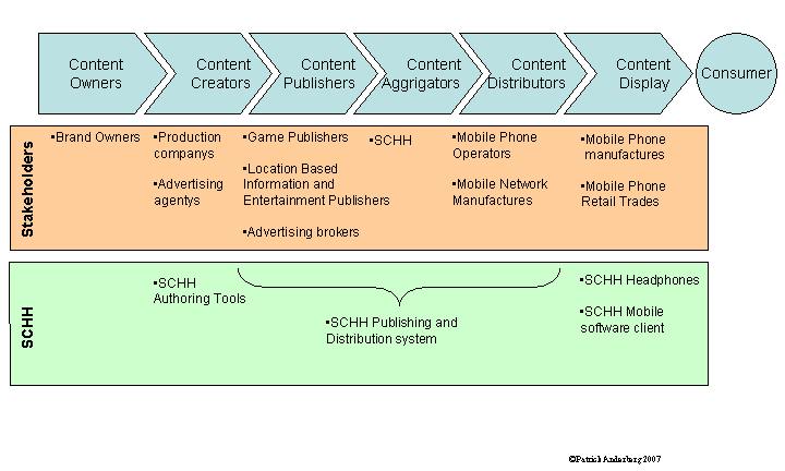 value chain map 2