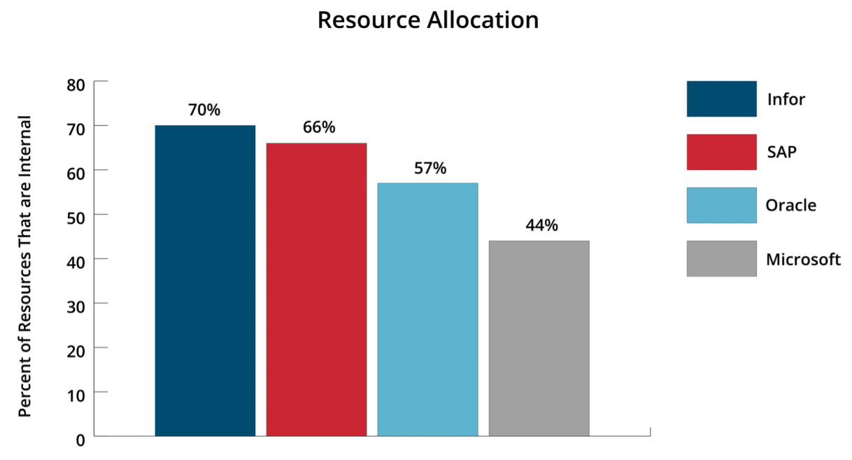 erp-project-resources erp-project-resources