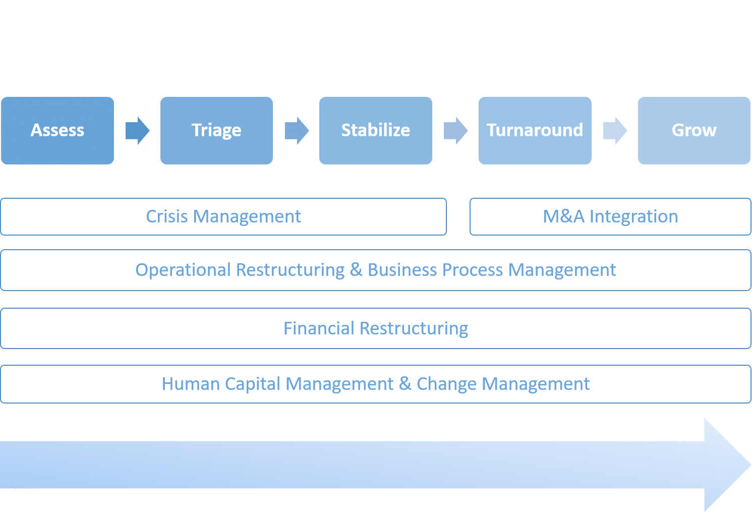 How-to-Turn-Around-a-Business