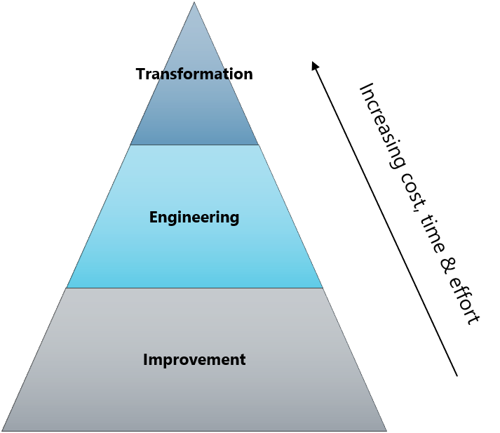 business process management explained