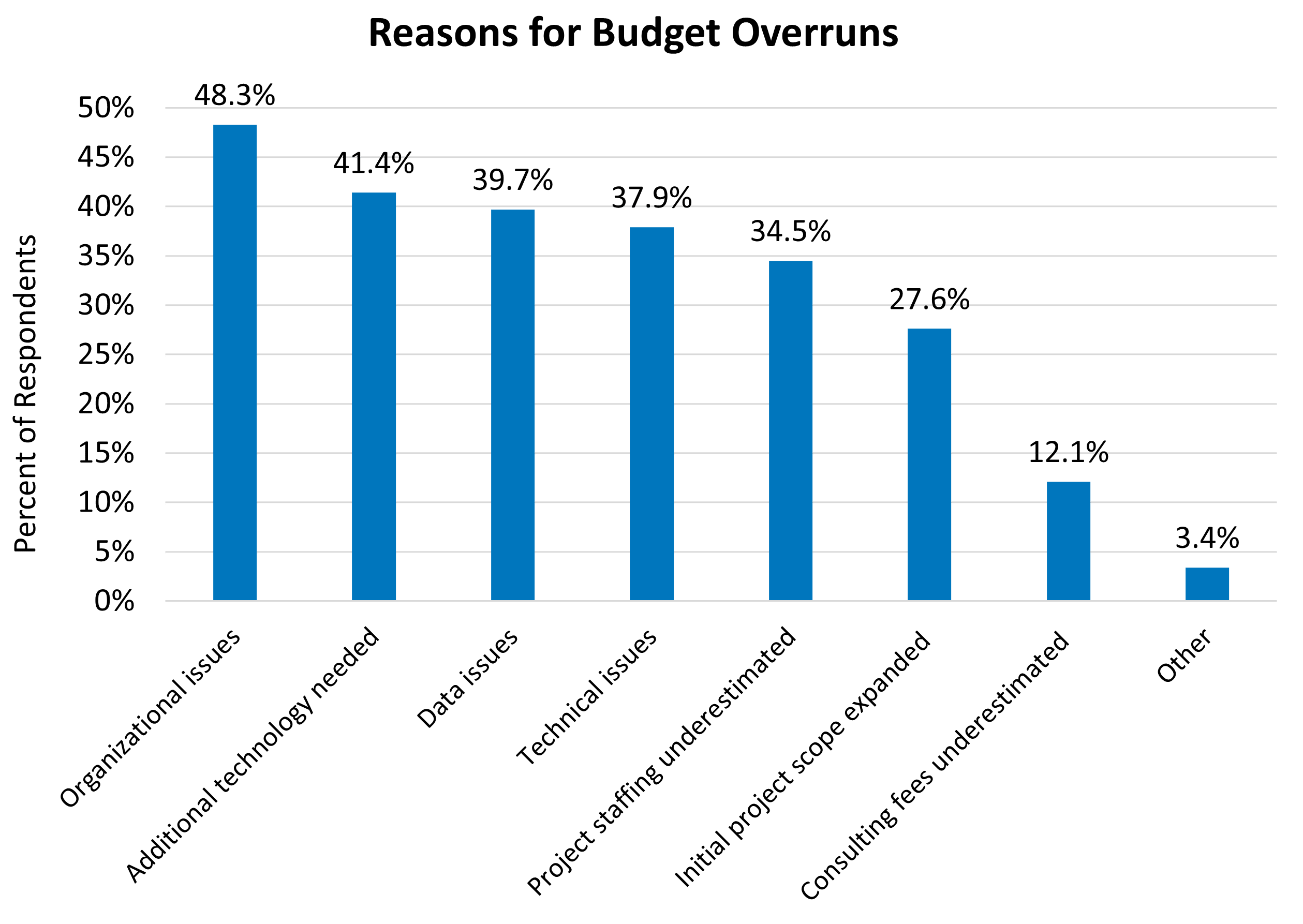 erp-report-budget