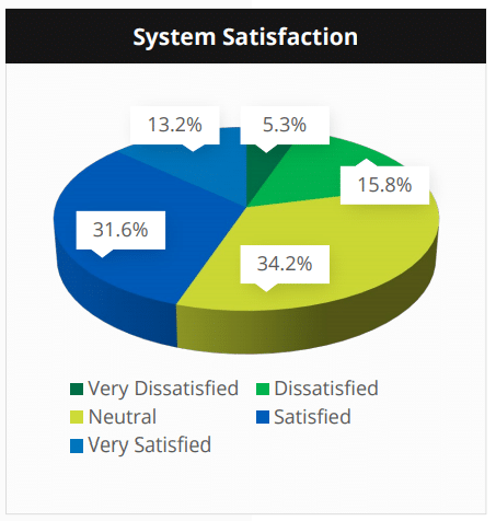 erp system satisfaction