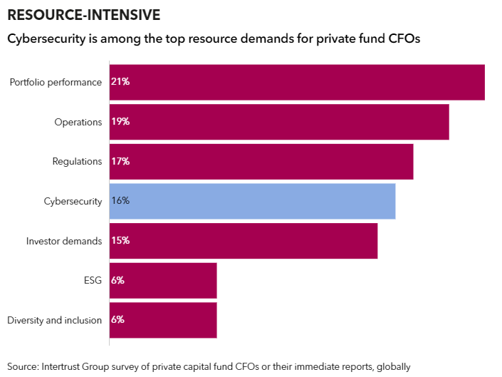 private equity cybersecurity attacks