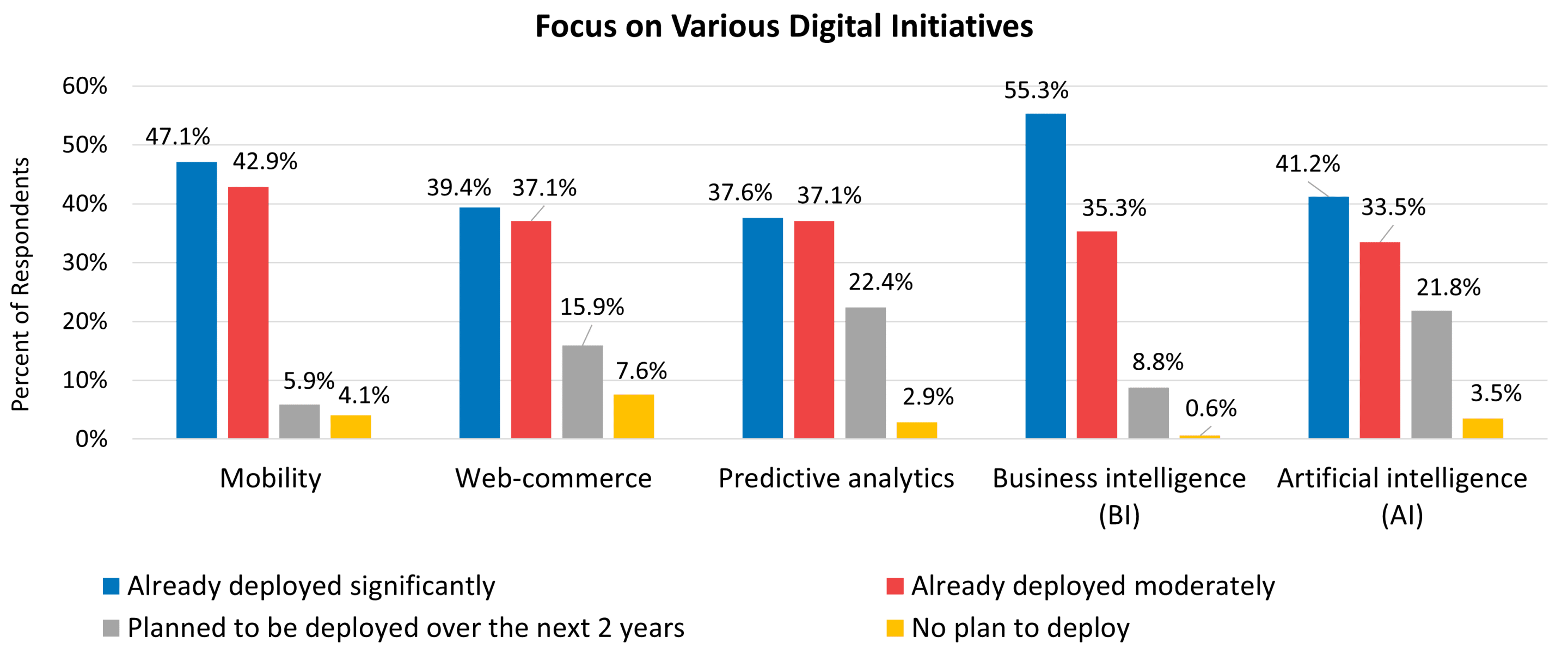 ai adoption in 2026 ai adoption in 2026