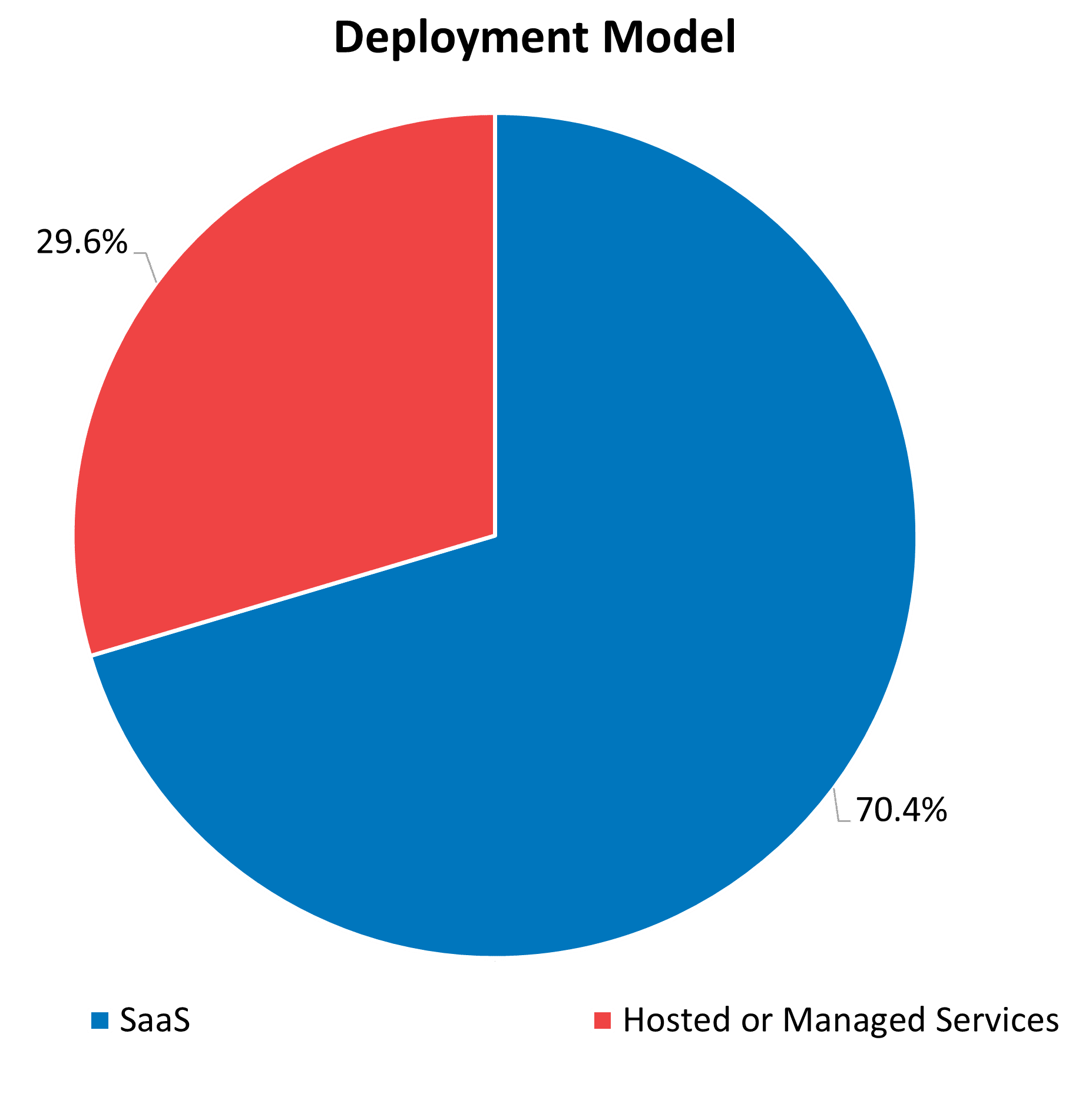 saas adoption in 2026 saas adoption in 2026