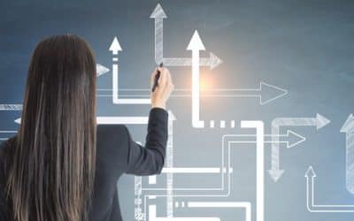 Businesswoman mapping out a phased ERP implementation plan with arrows on a chalkboard